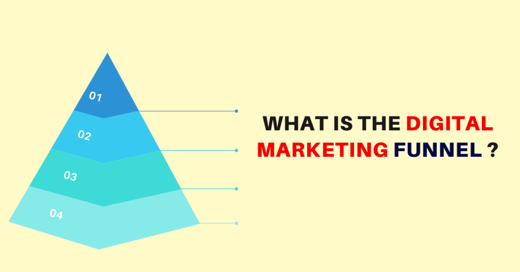 Digital Marketing Funnel