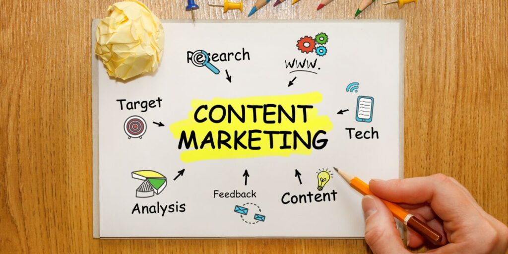 Content marketing skills